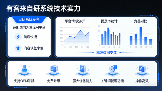 邵阳星际AI-GEO对比同行有什么优势？正规AI优化服务商差异化对比